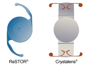 multifocal lens implants